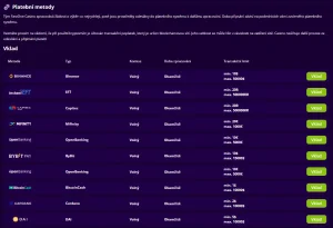 Tabulka platebních metod pro vklady v pokladně FastOne Casino